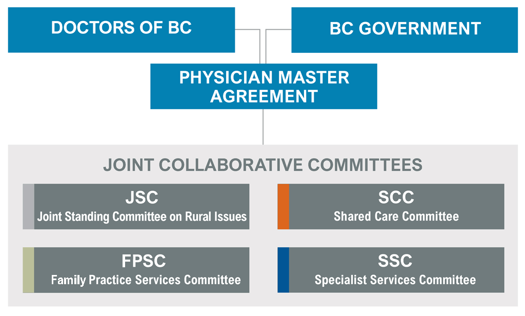 JCC partnership structure graphic